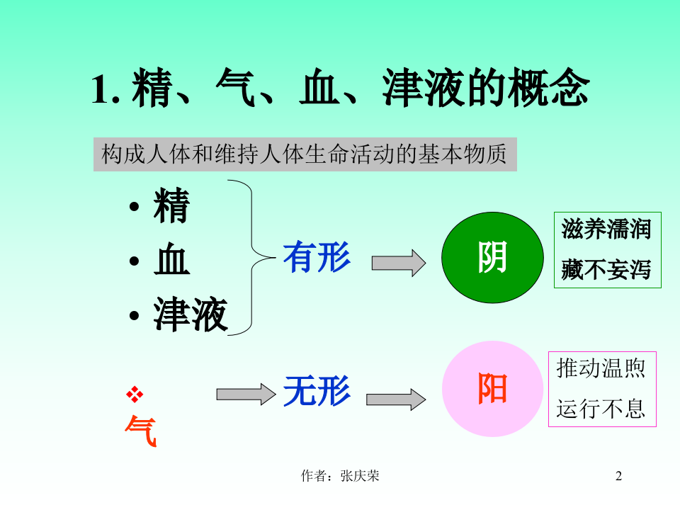 精气血.ppt 第2页