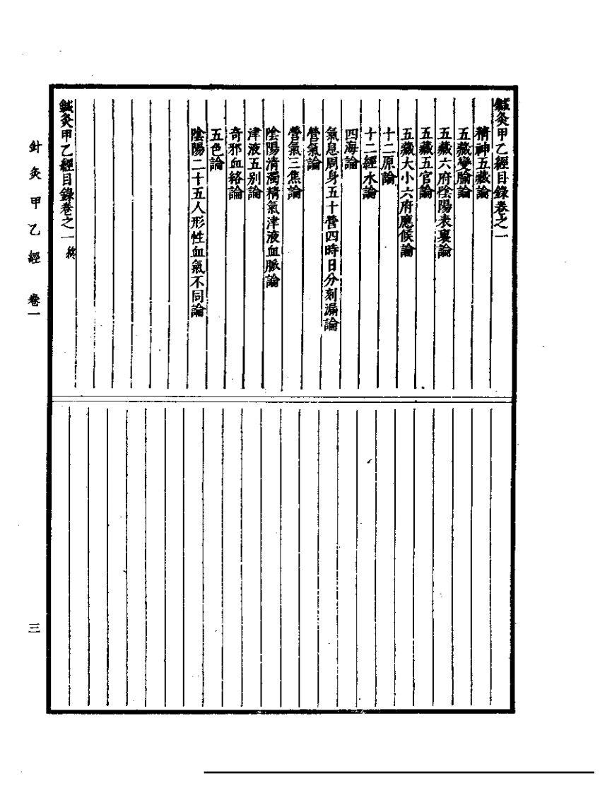 针灸甲乙经 1984.06.pdf 第3页