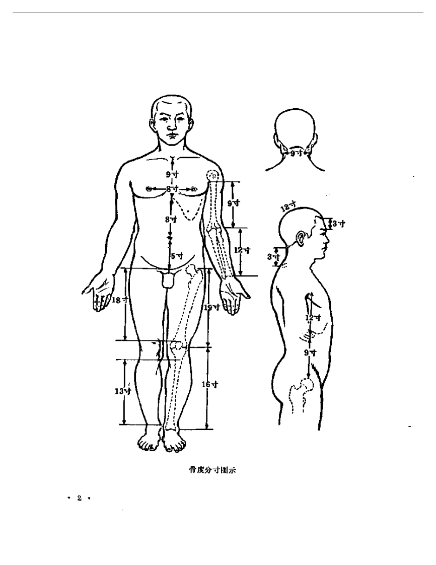 杨甲三取穴经验.pdf 第3页