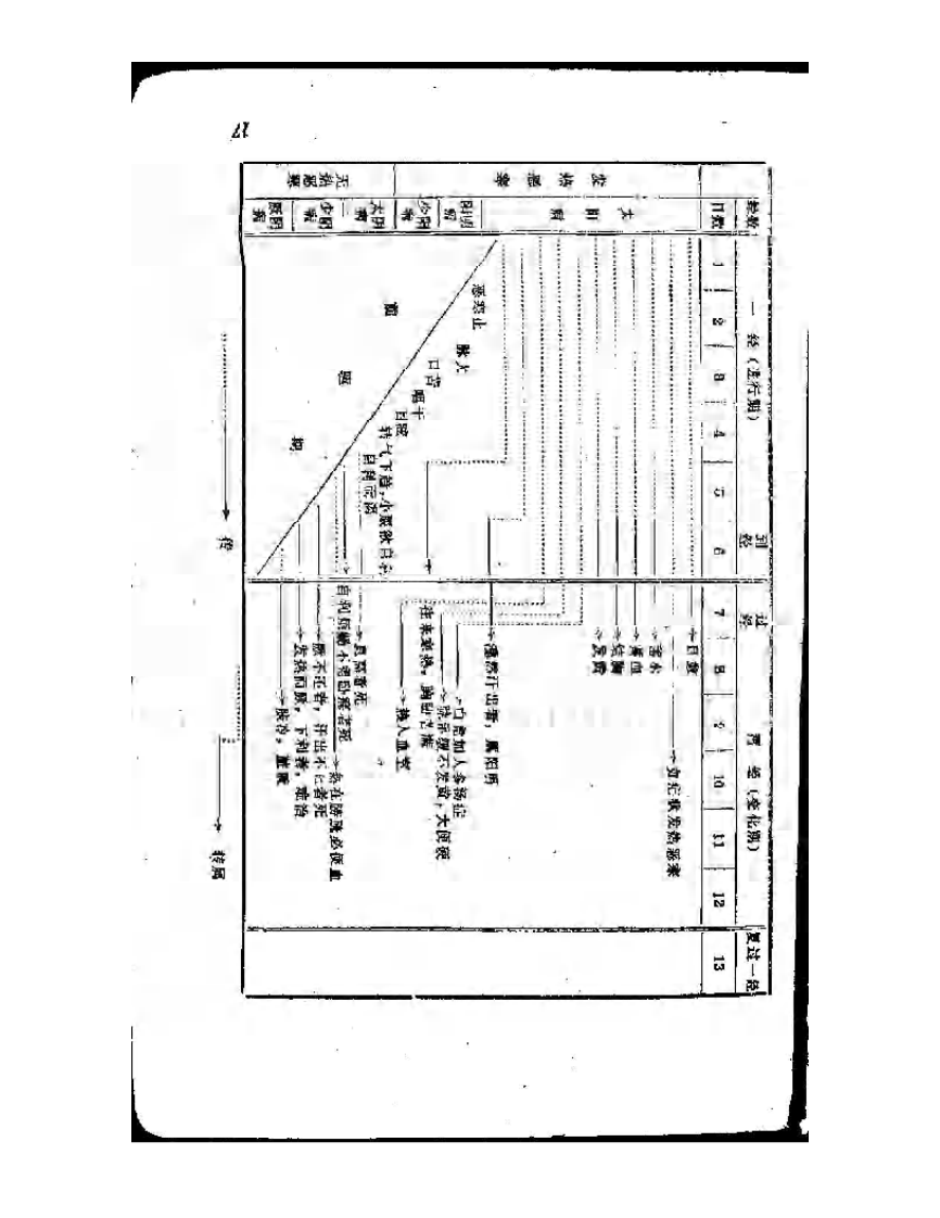 伤寒解惑论16-148.pdf 第2页