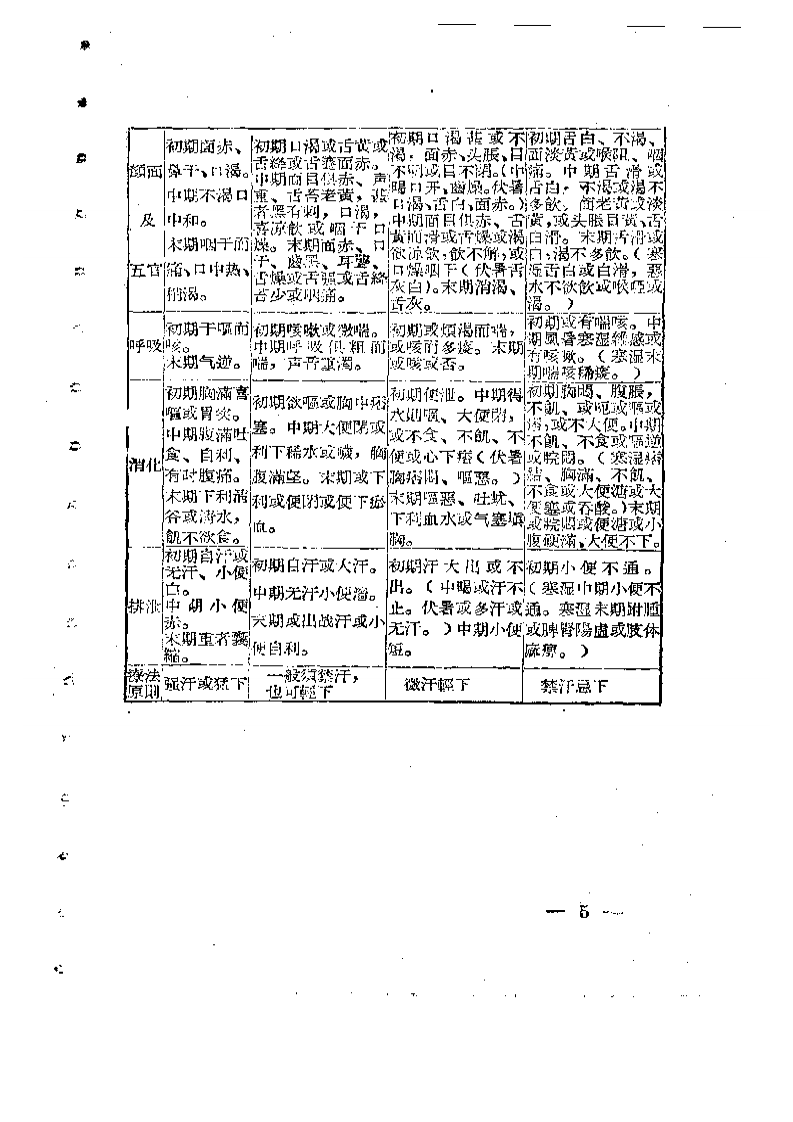 伤寒与温病诊疗表解.pdf 第5页