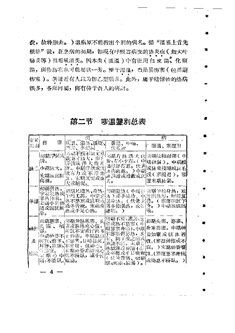 伤寒与温病诊疗表解.pdf 第4页