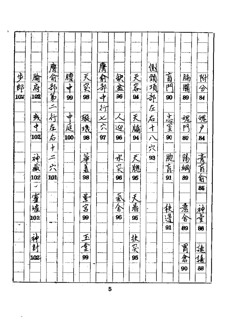 针灸资生经(上中下)1987.06.pdf 第5页