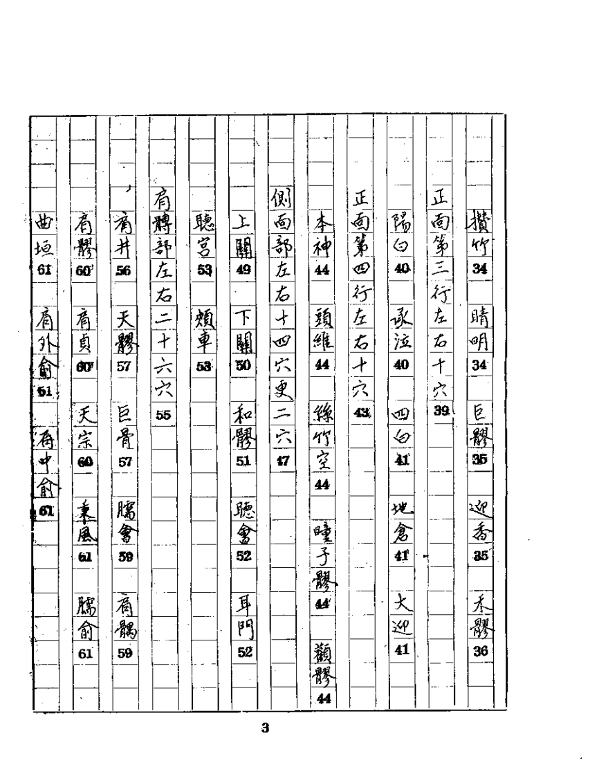 针灸资生经(上中下)1987.06.pdf 第3页