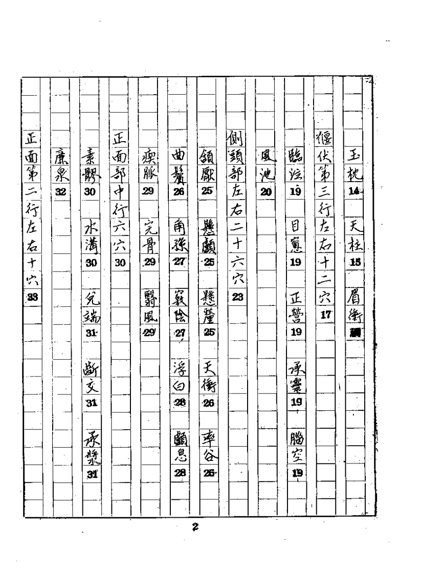 针灸资生经(上中下)1987.06.pdf 第2页