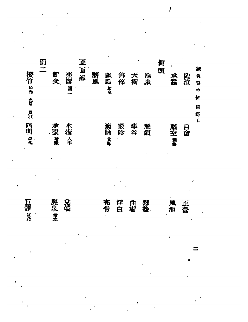 针灸资生经1959.12.pdf 第2页