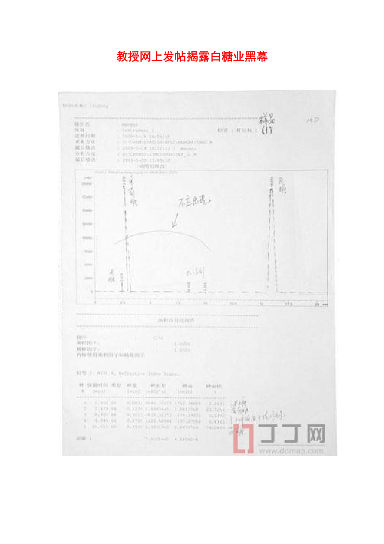 盘点生活中的50种有毒食品（图文版）.doc 第3页