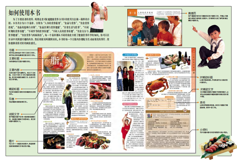 健康营养.pdf 第5页