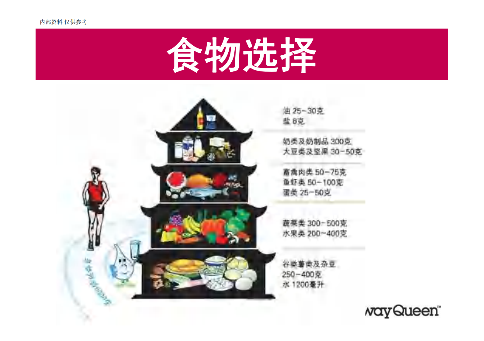 健康生活方式.pdf 第5页