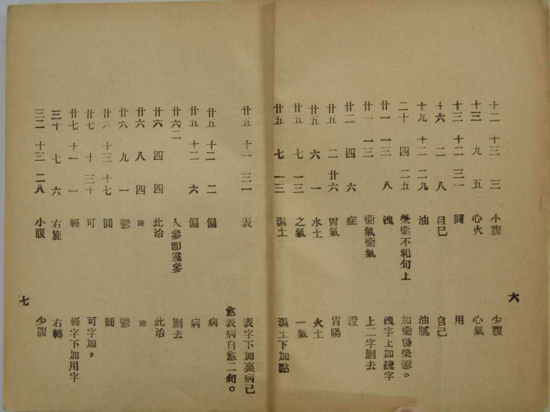 圆运动的古中医学.上编（第一册）3.pdf 第5页
