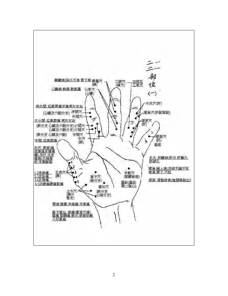 董氏针灸分布点穴图十八幅.pdf 第2页