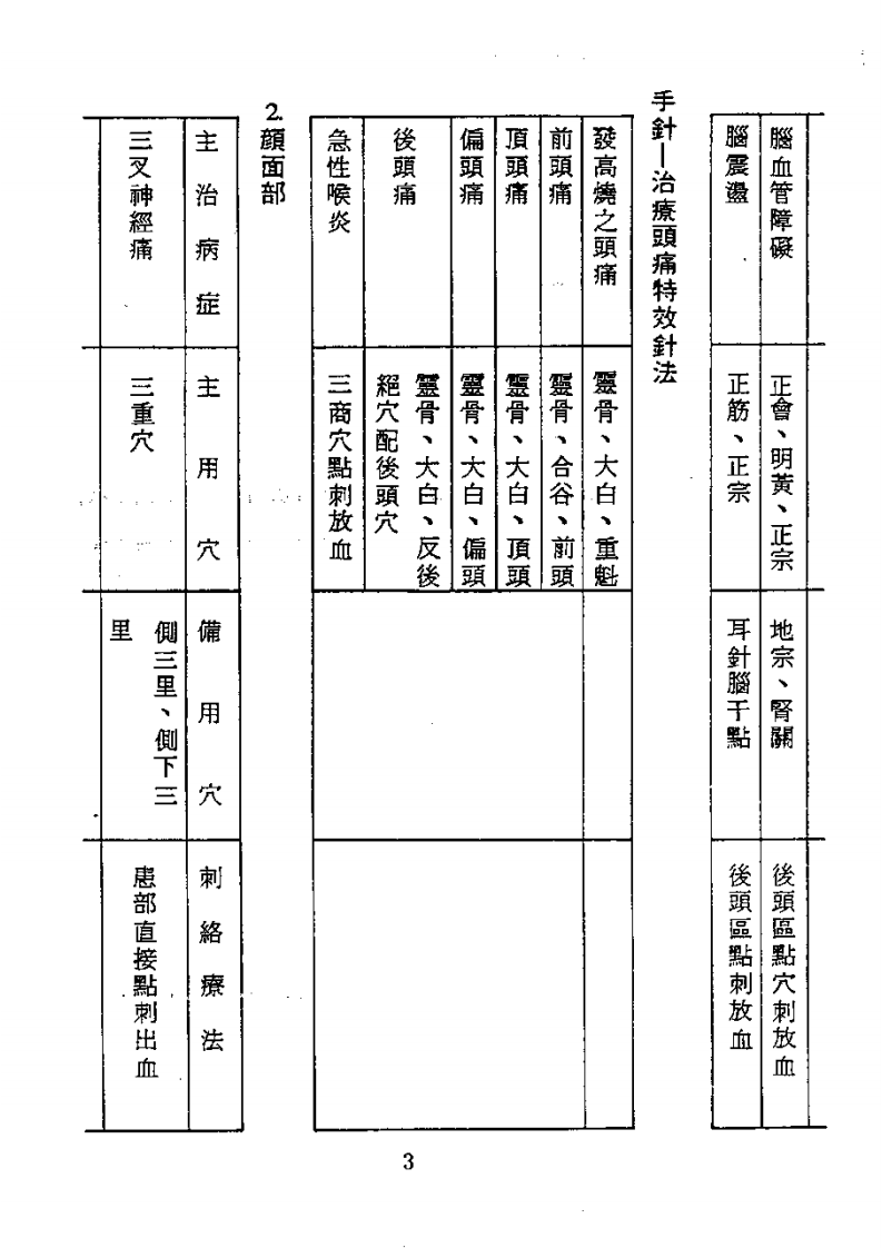 董氏针灸一百八十二症（胡丙权）.pdf 第3页