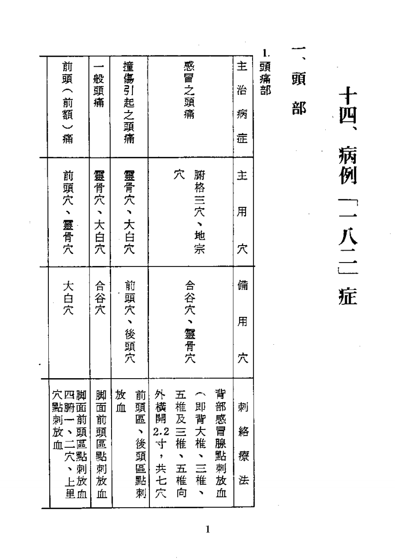 董氏针灸一百八十二症（胡丙权）.pdf 第1页