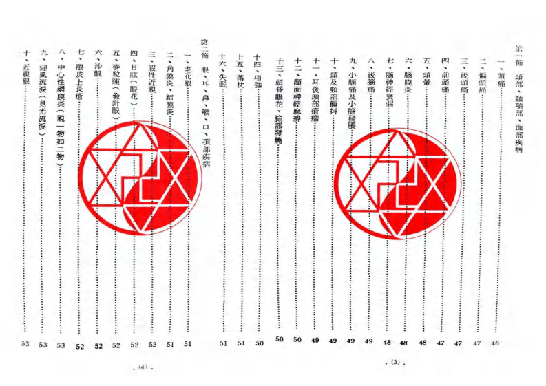 李国政董氏针灸放血疗法(上).pdf 第4页