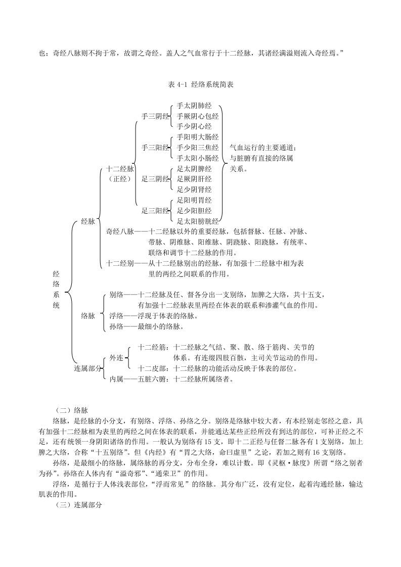 中医基础理论新世纪教材--2.doc 第4页