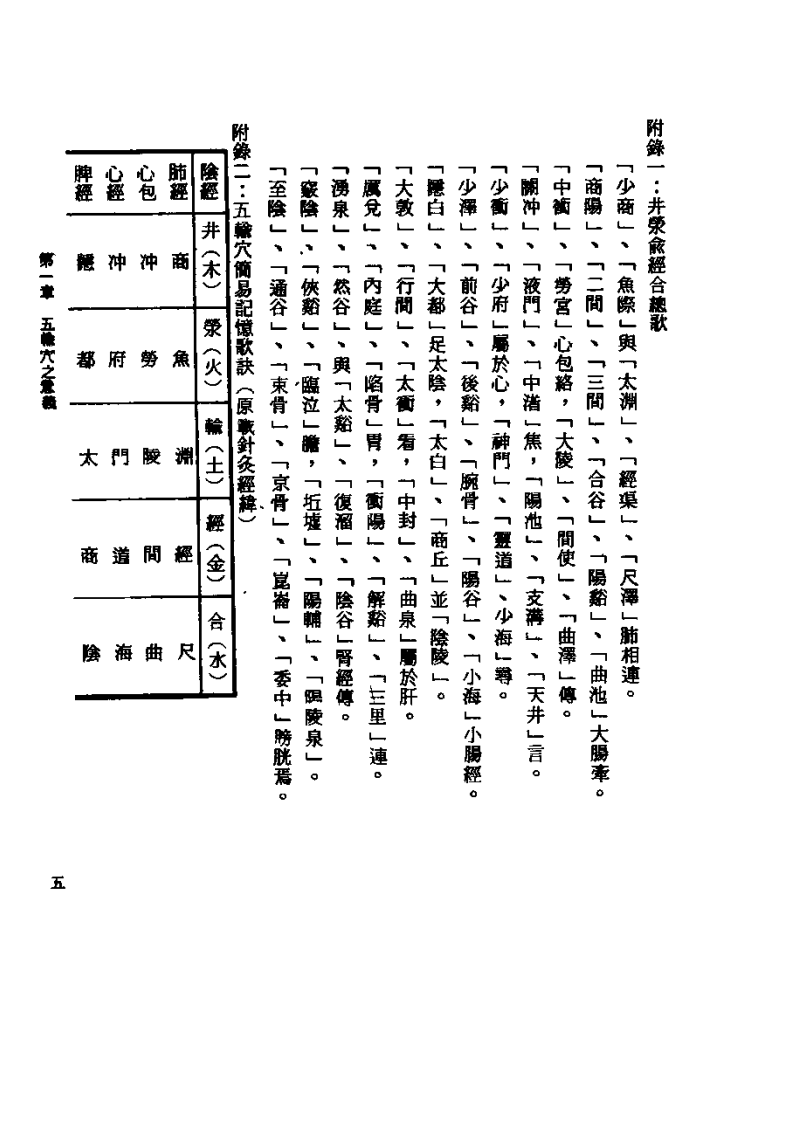 针灸五腧穴应用+杨维杰1993.pdf 第5页