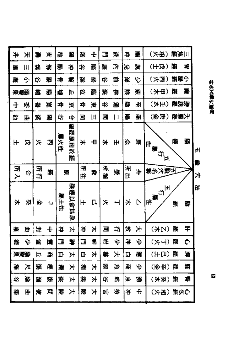 针灸五腧穴应用+杨维杰1993.pdf 第4页