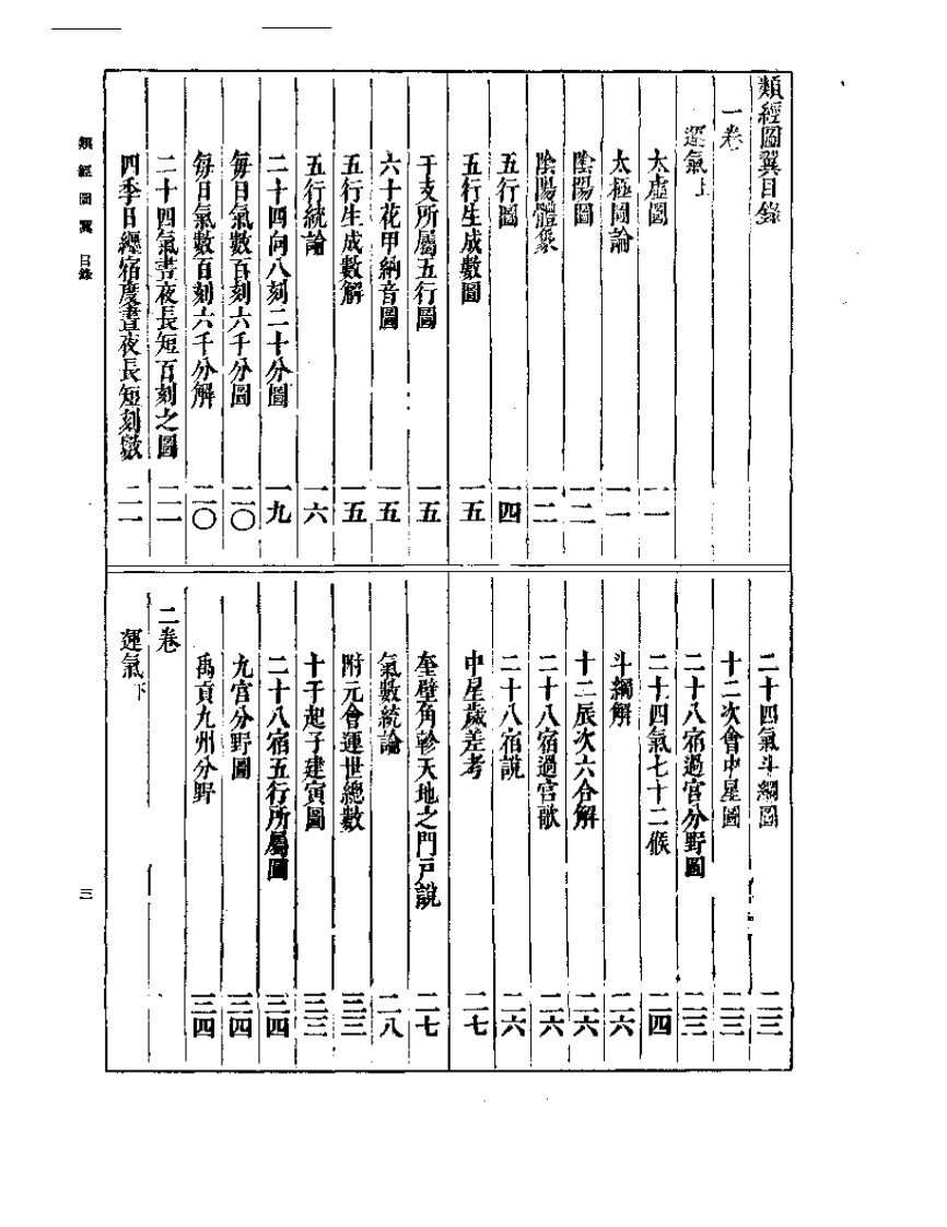 类经图翼  附：类经附翼.pdf 第3页