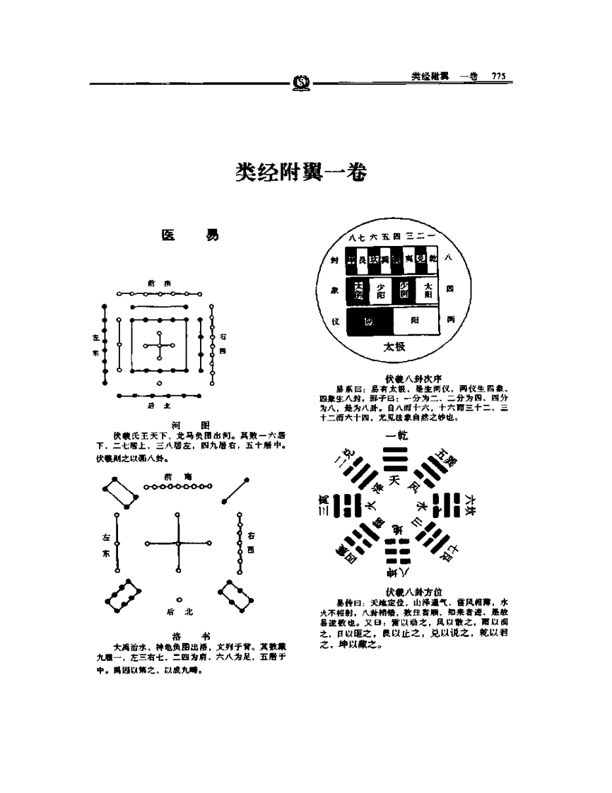 类经附翼——张景岳.PDF 第2页