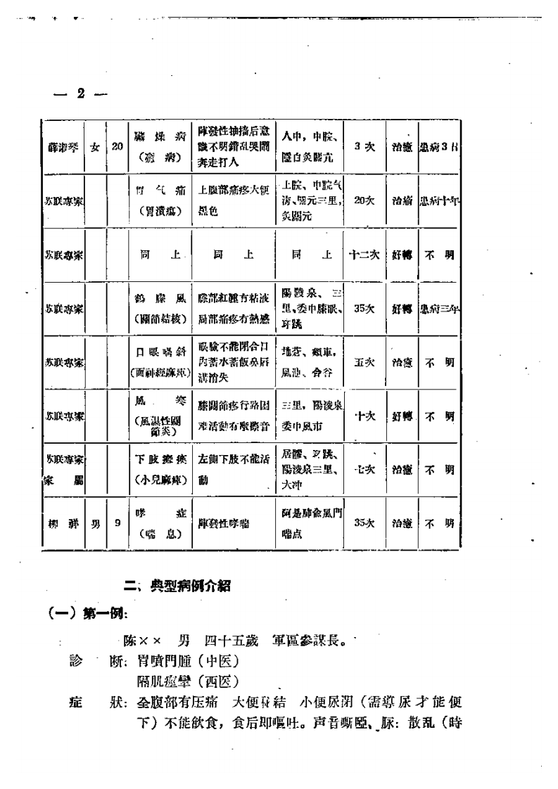 针灸临床经验汇集.pdf 第4页