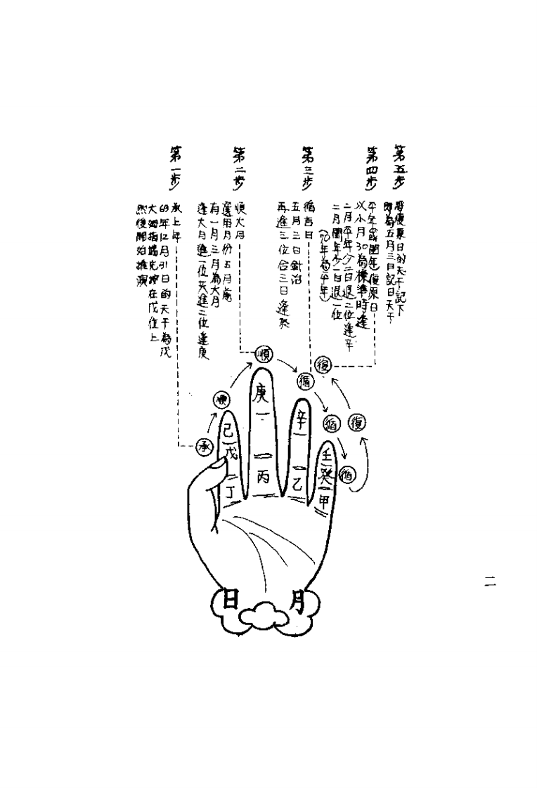 针灸精蕴（针灸治疗手术学)-中国古法.pdf 第2页