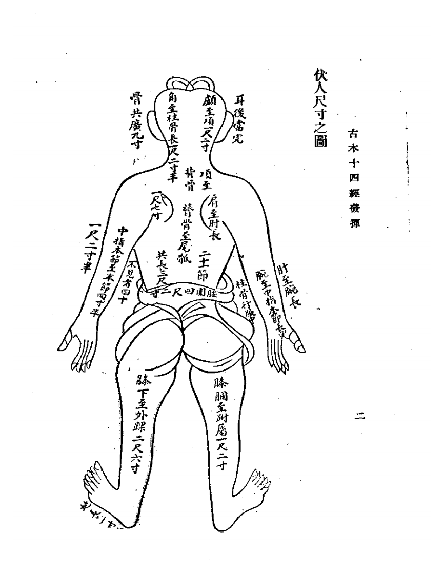 古本十四经发挥.pdf 第3页