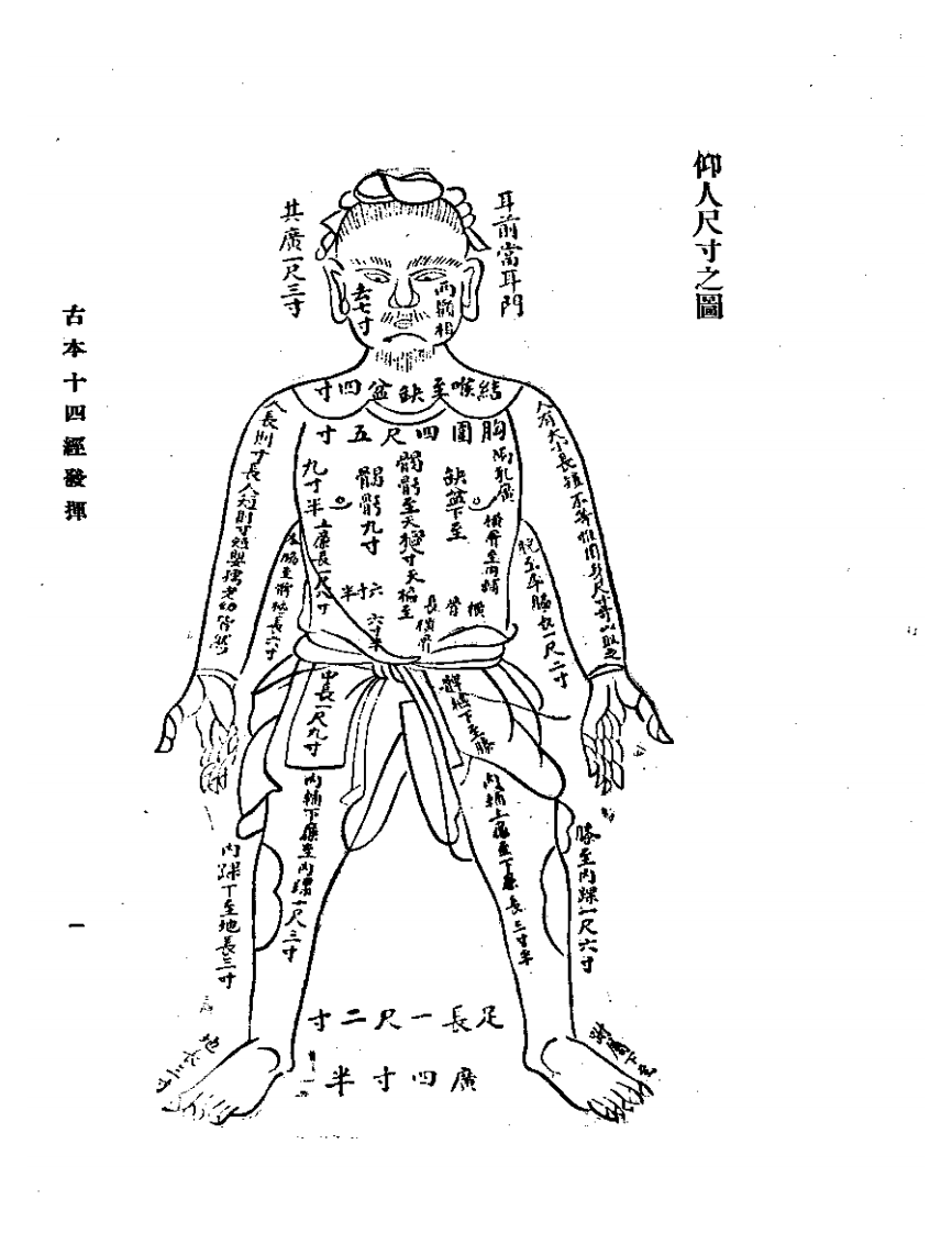古本十四经发挥.pdf 第2页