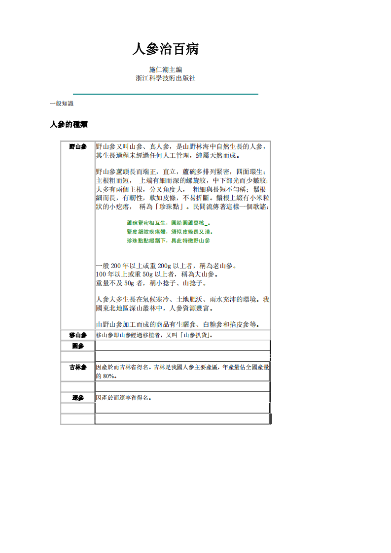 [人參治百病].施仁潮.文字版.pdf 第1页