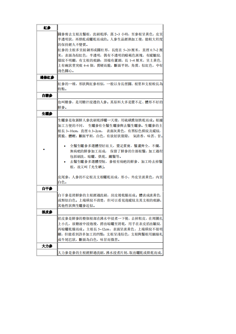[人參治百病].施仁潮.文字版.pdf 第3页