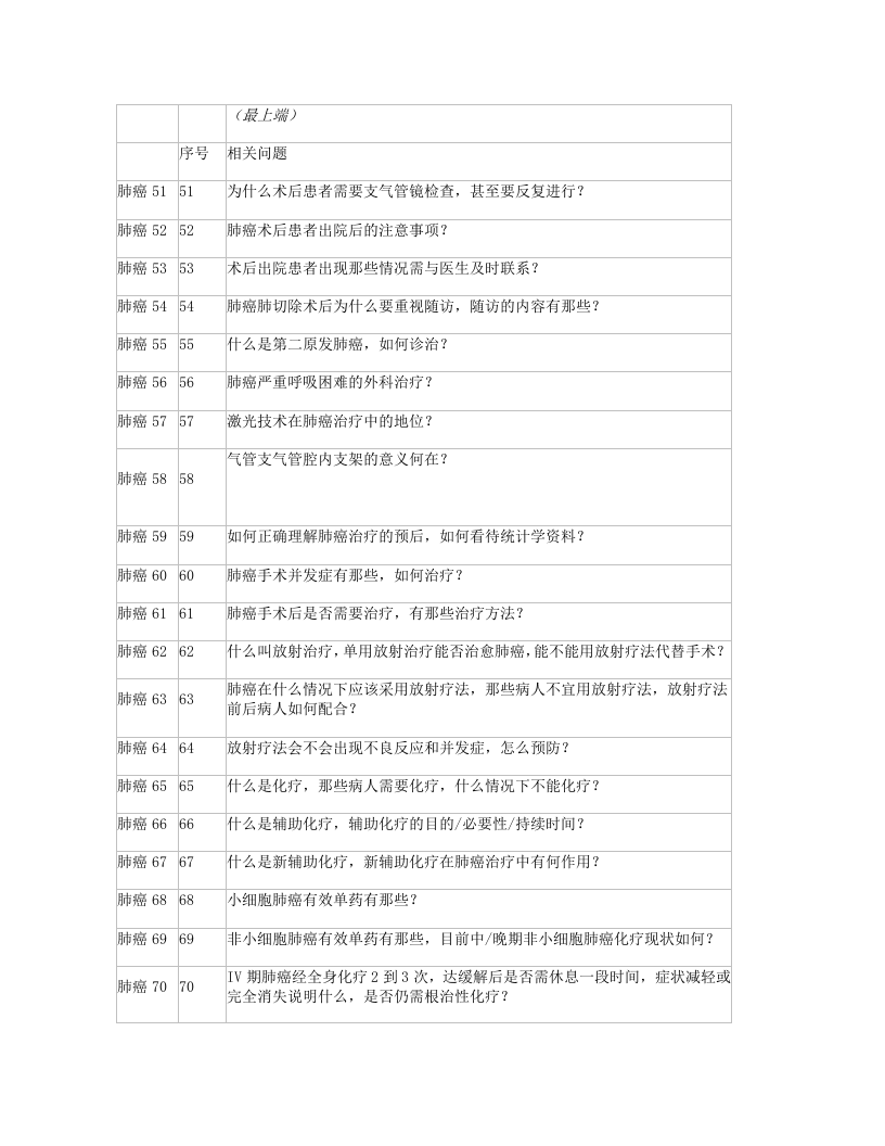 肺癌手册.doc 第4页