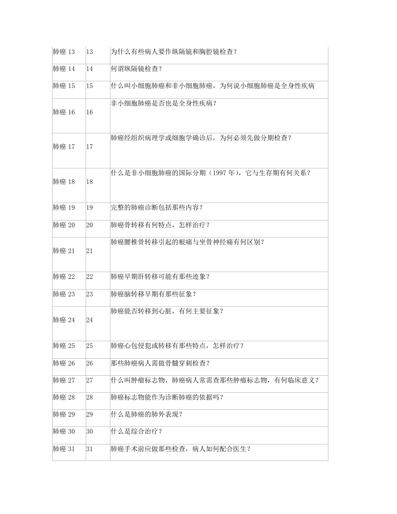肺癌手册.doc 第2页