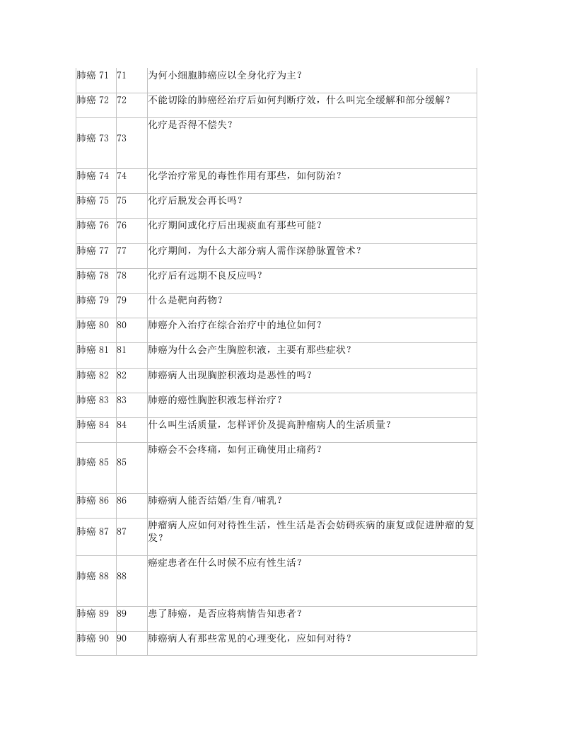 肺癌手册.doc 第5页
