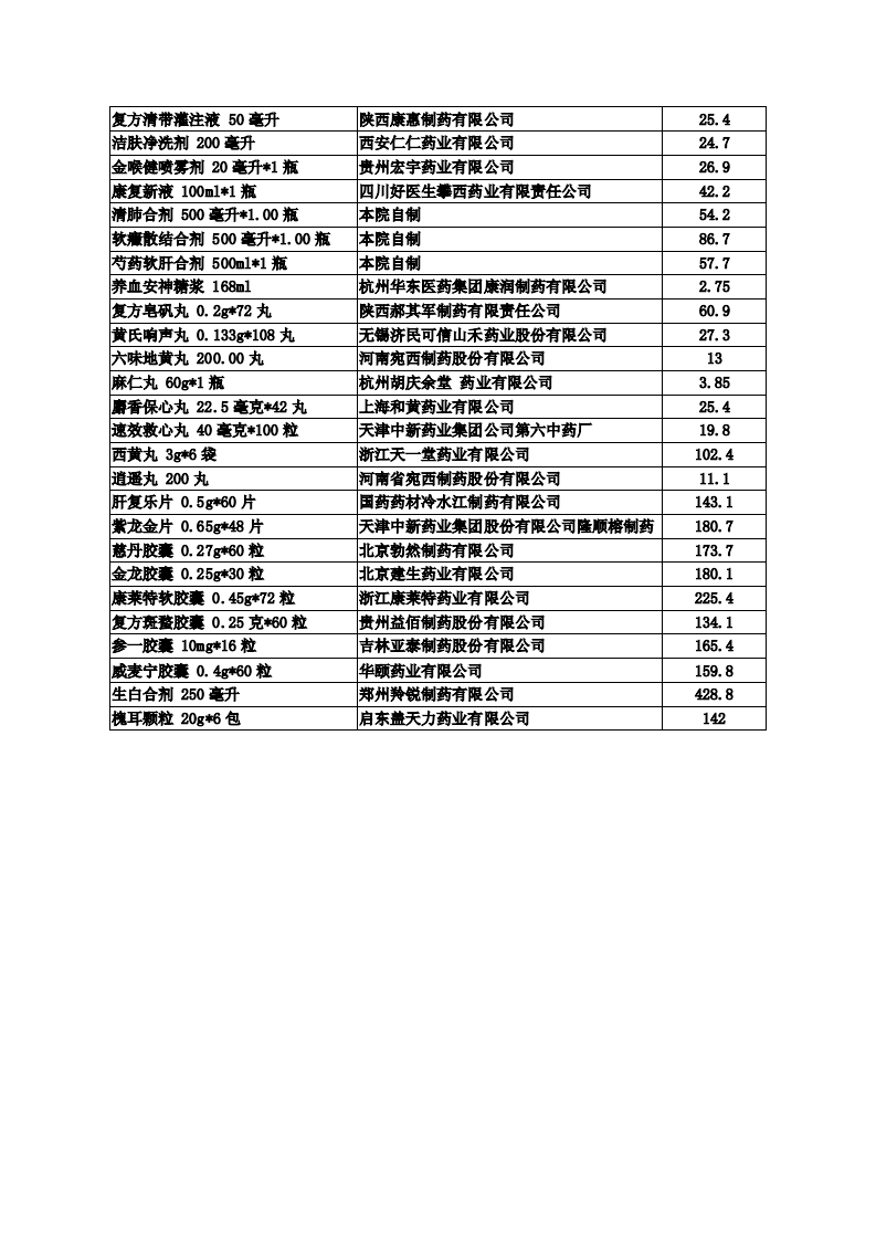 浙江省肿瘤医院中成药价格.pdf 第2页
