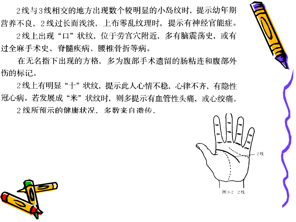 现代掌纹诊病图谱(王晨霞).ppt 第3页