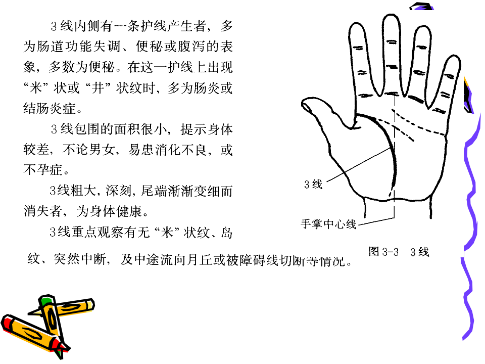 现代掌纹诊病图谱(王晨霞).ppt 第5页