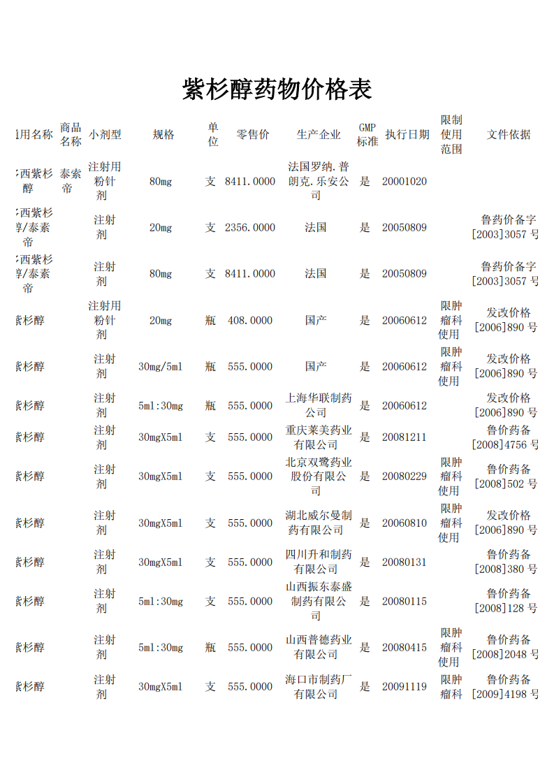 紫杉醇药物价格表.pdf 第1页