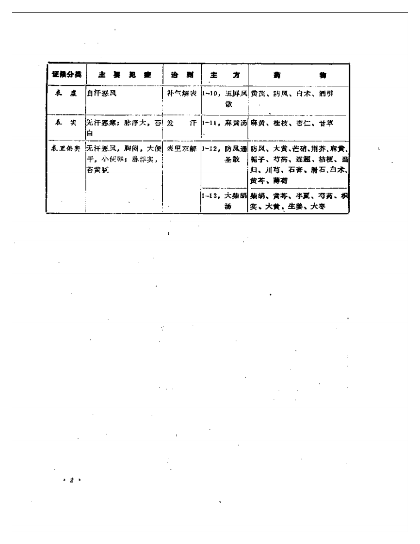 中医内科治验.pdf 第5页