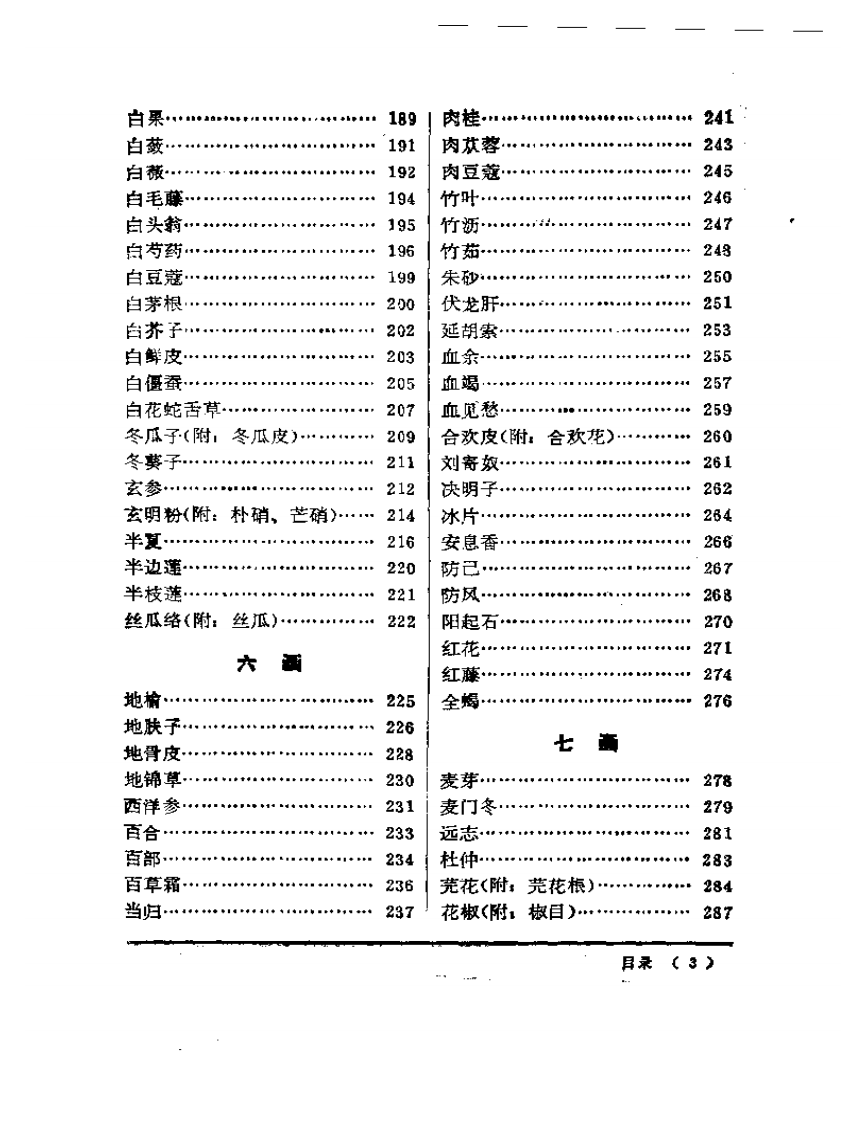 中医妇科临床药物手册.pdf 第3页