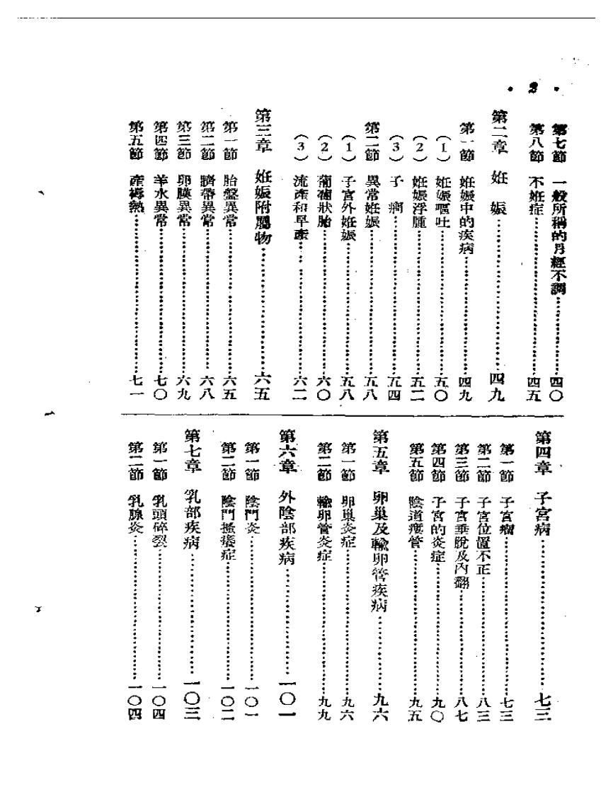 近世妇科中药处方集.pdf 第2页