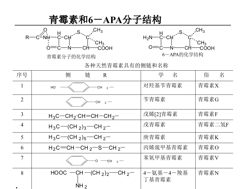 抗生素-16.ppt 第4页