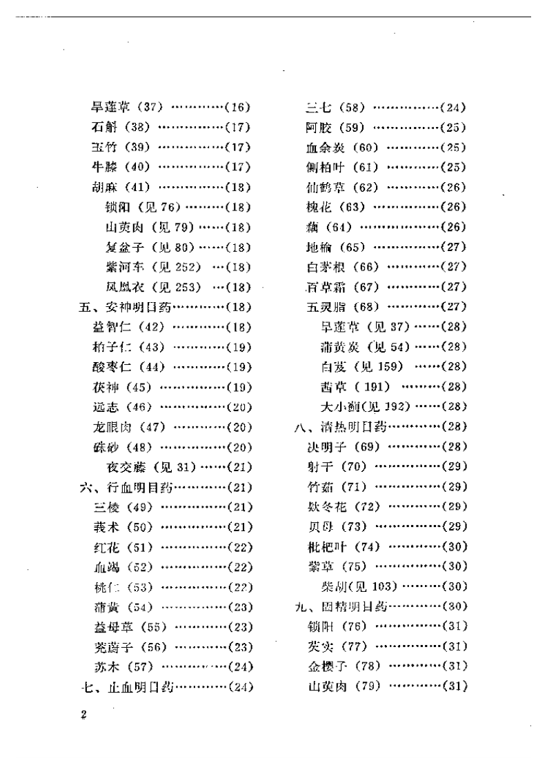 眼科临床药物.pdf 第2页