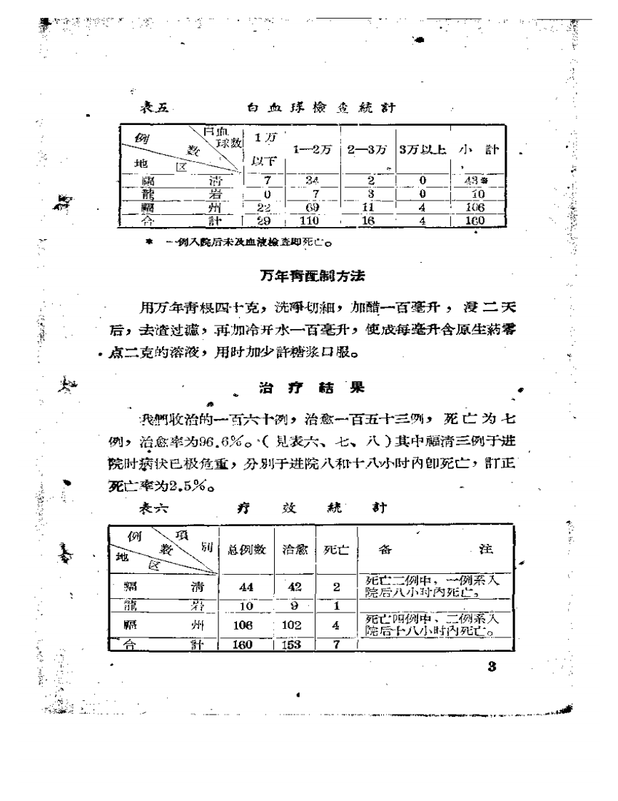 中医临床经验汇编.pdf 第5页