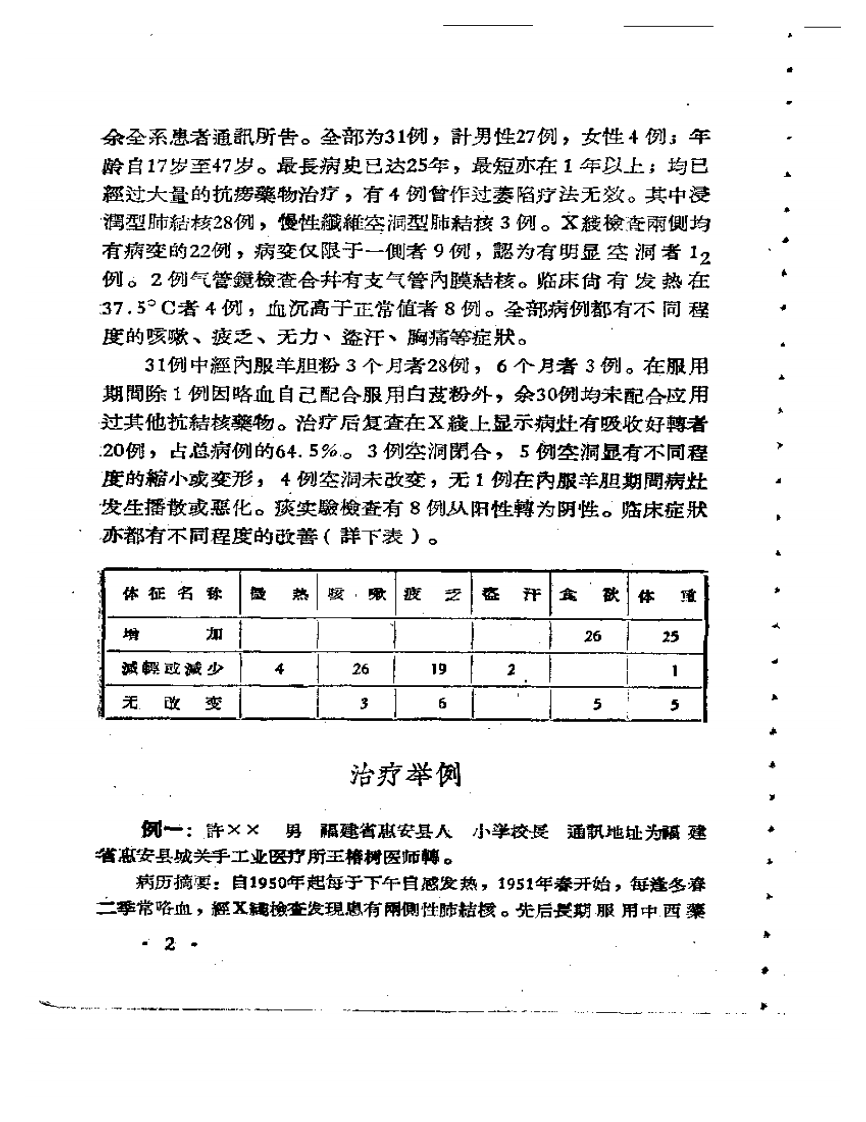 浙江省中医药临床经验汇编+第二辑.pdf 第4页