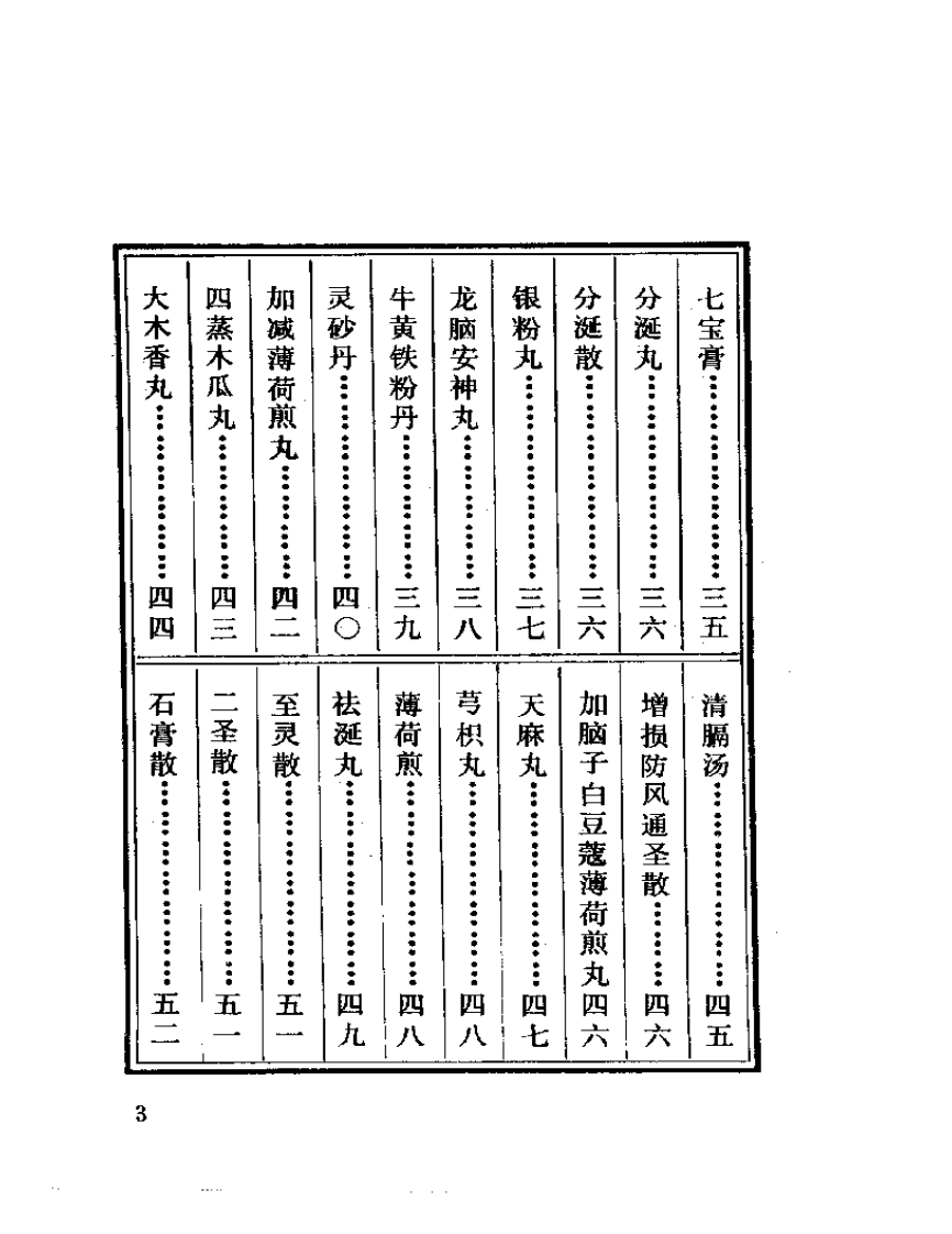 中医珍本丛书  御药院方（上、下）.pdf 第3页