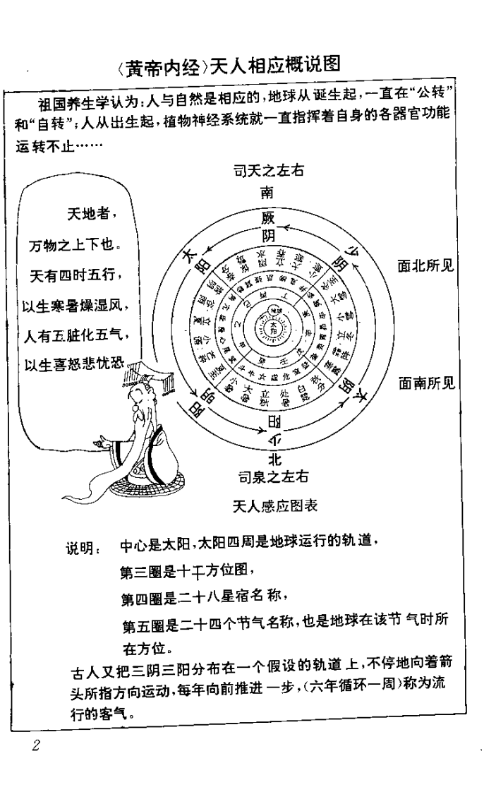 黄帝内经 养生图典（田文龙）.pdf 第5页