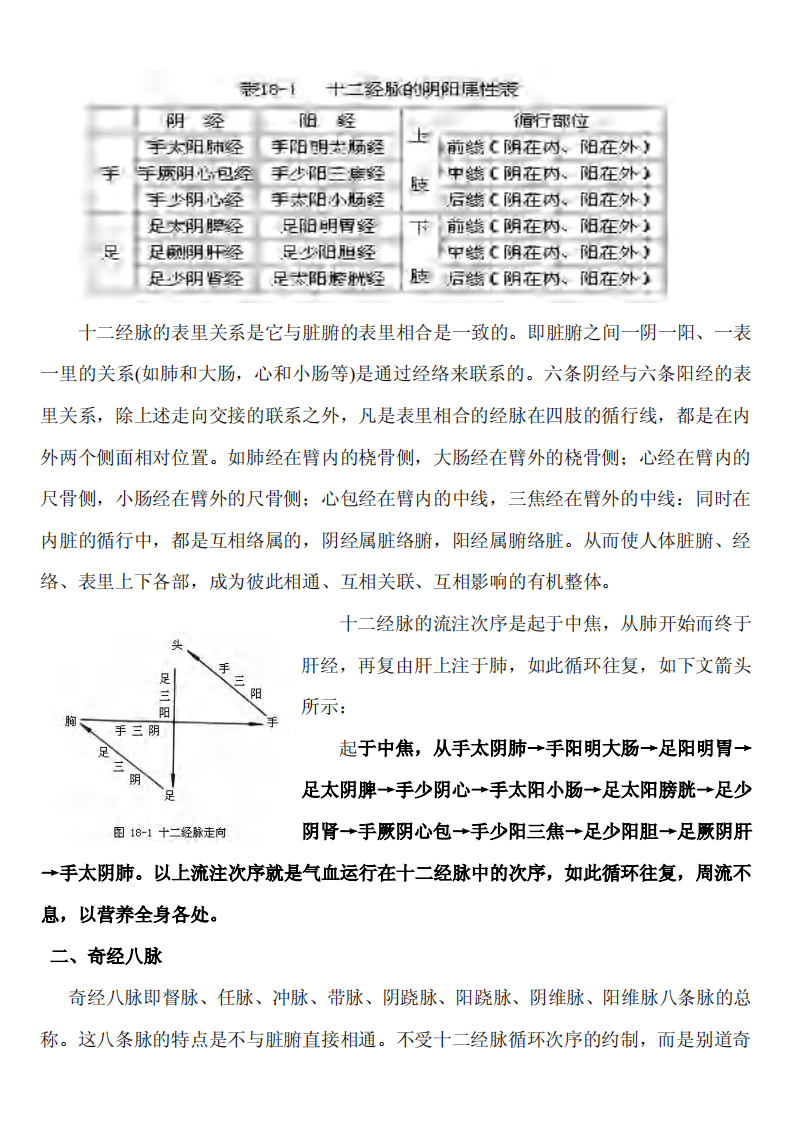 保健按摩之经络学说.pdf 第2页