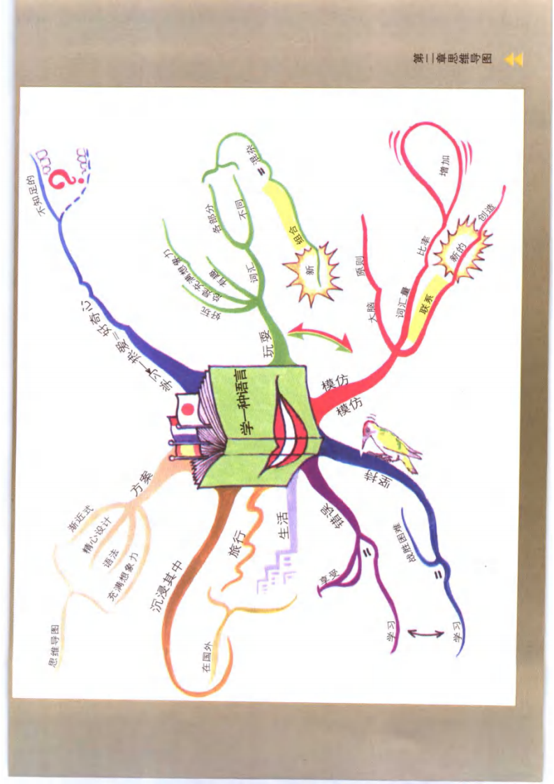 思维导图丛书 提高语言智能的10种方法.pdf 第5页