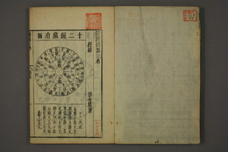 类经-明-张景岳-日本日稻田大学收藏版_0033.pdf 第2页