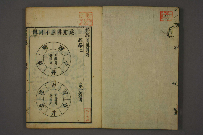 类经-明-张景岳-日本日稻田大学收藏版_0034.pdf 第2页