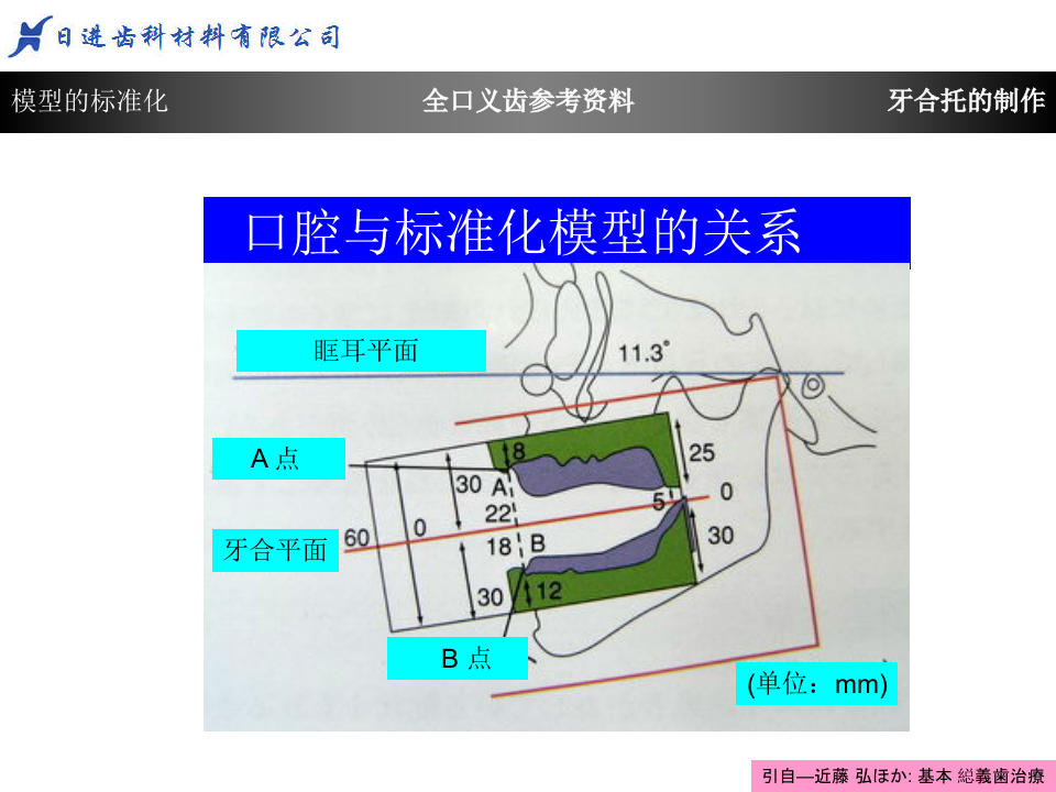 牙合托的制作1.ppt 第5页